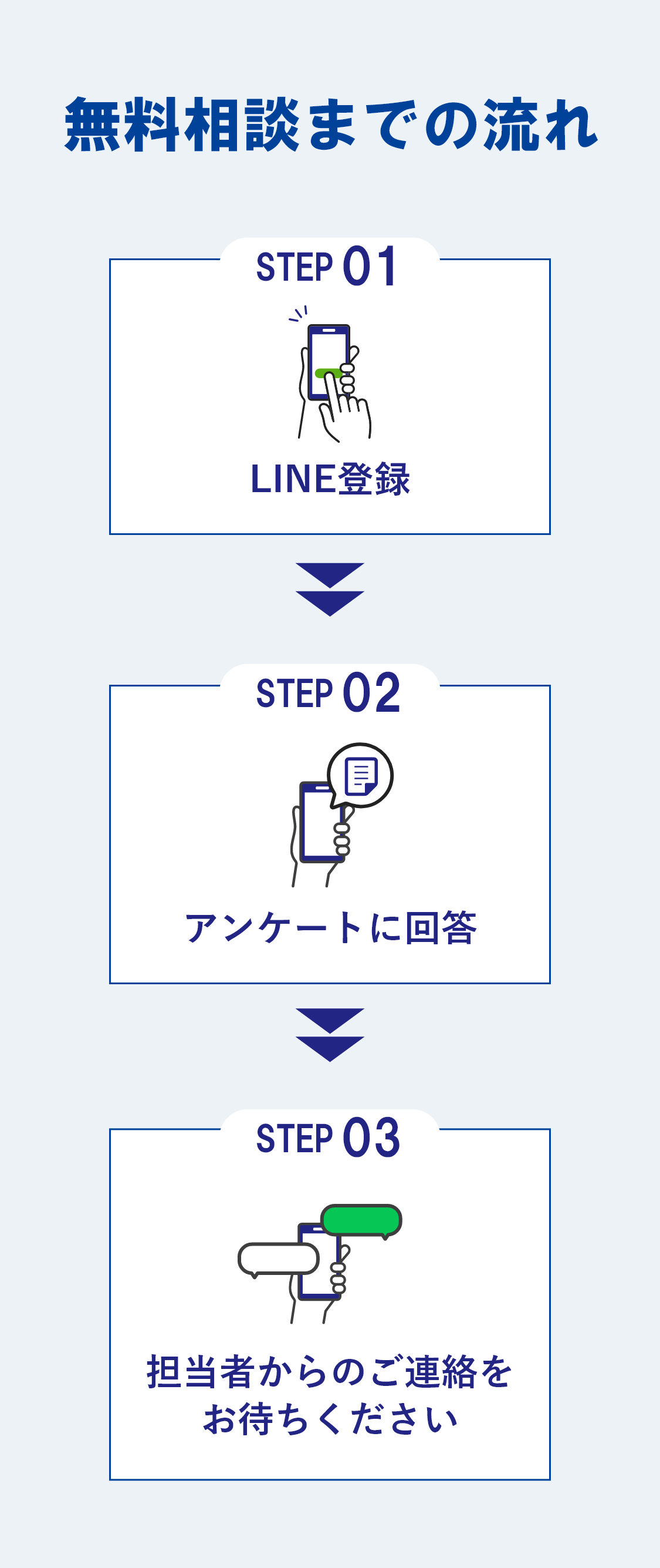 フロー